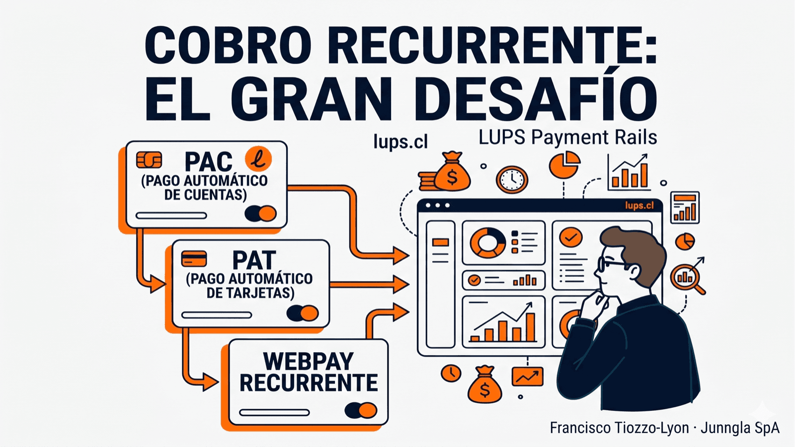 ¿Por qué el cobro recurrente es tan difícil en Chile? Hablemos de los rails que NO existen.