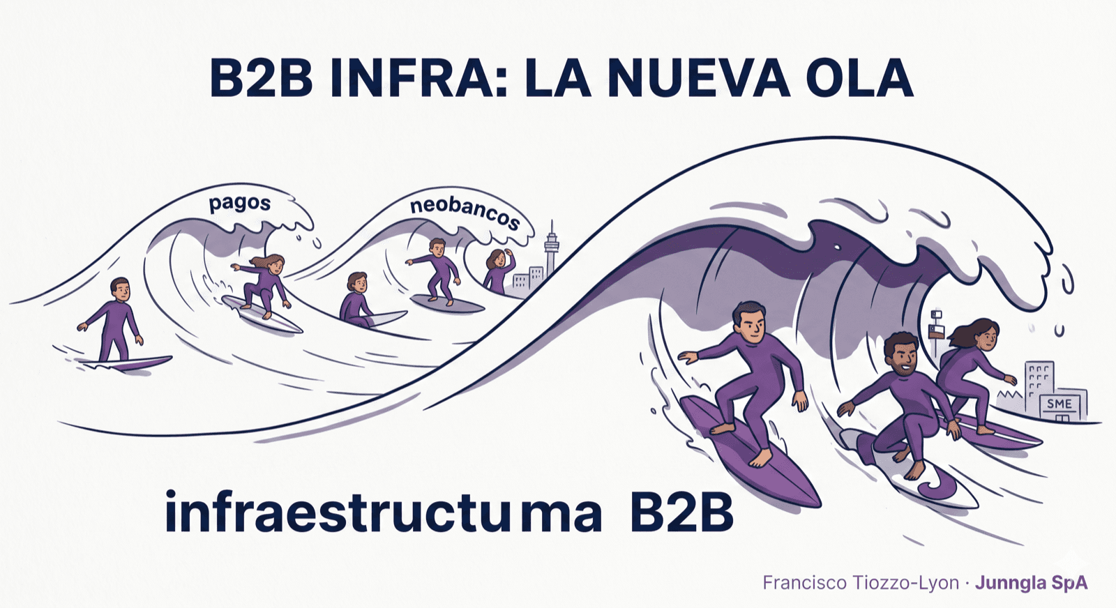 La próxima ola fintech LATAM no va a ser cripto, ni neobanks, ni payments. Es otra cosa.
