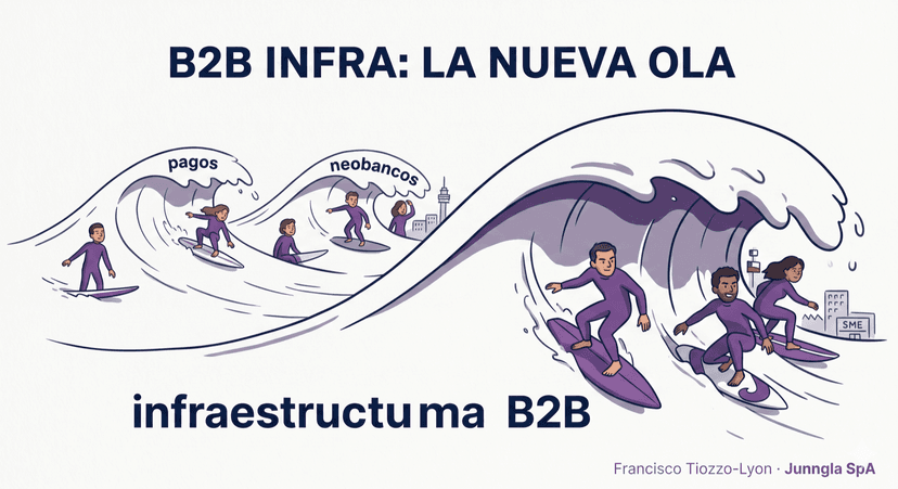 La próxima ola fintech LATAM no va a ser cripto, ni neobanks, ni payments. Es otra cosa.