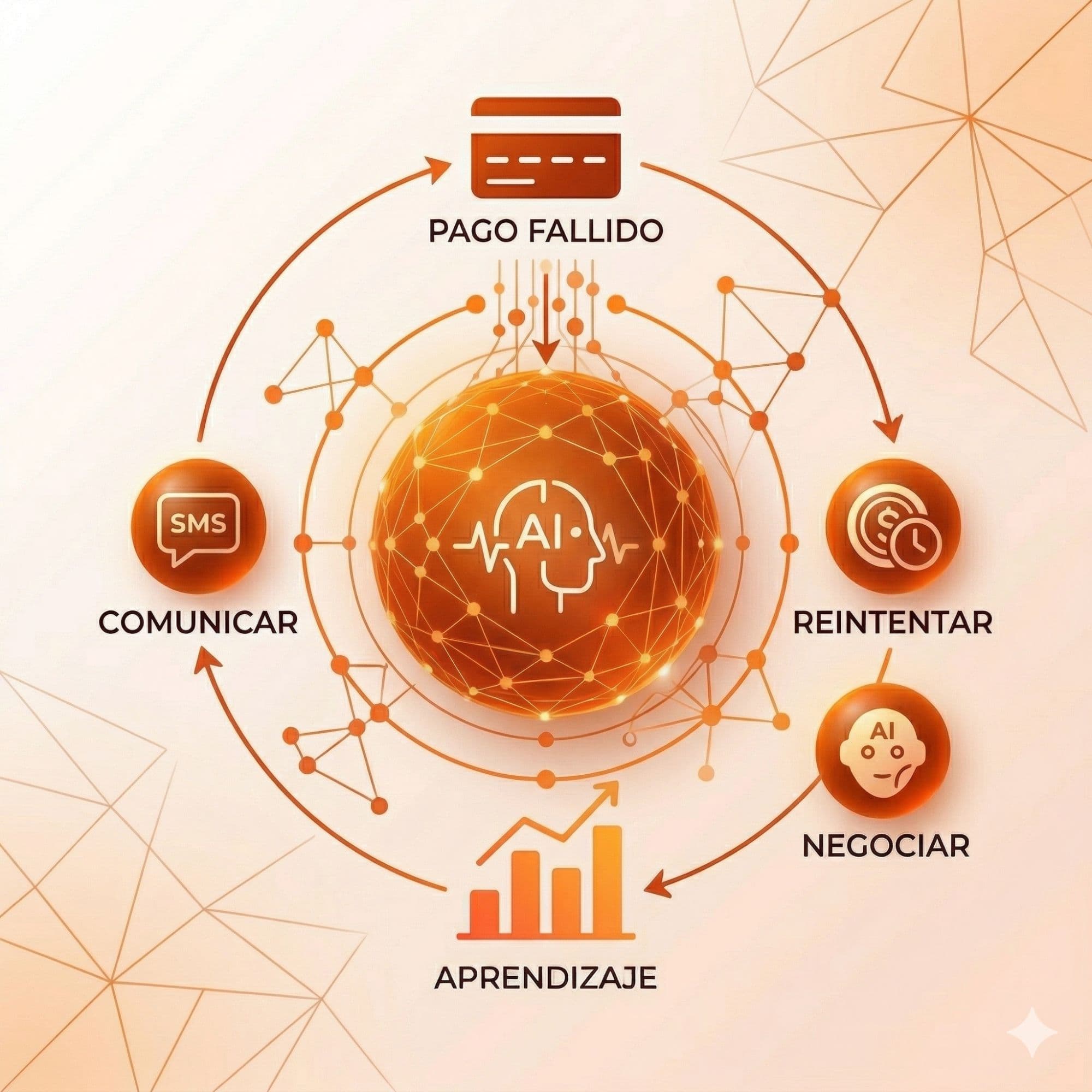 Diagrama de cómo funciona LupsDunning